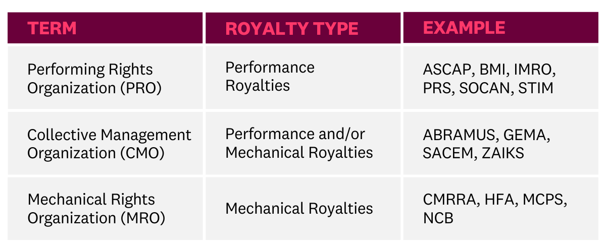 What You Need To Know About Song Registration Songtrust